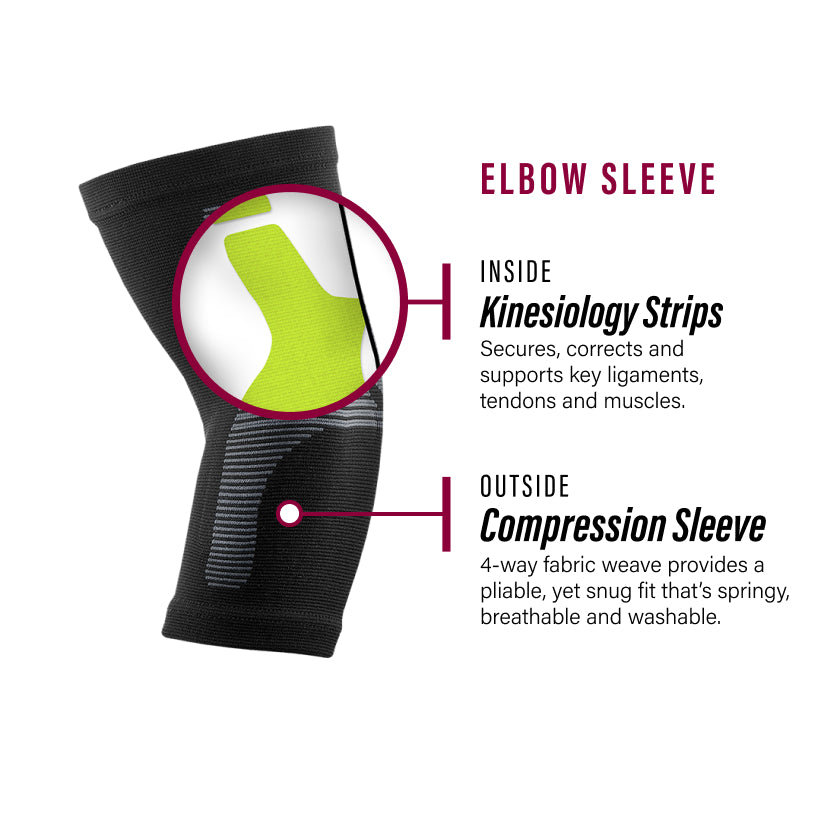 Go Fitness Kinesiology + Compression Elbow Sleeve – GO Sleeves